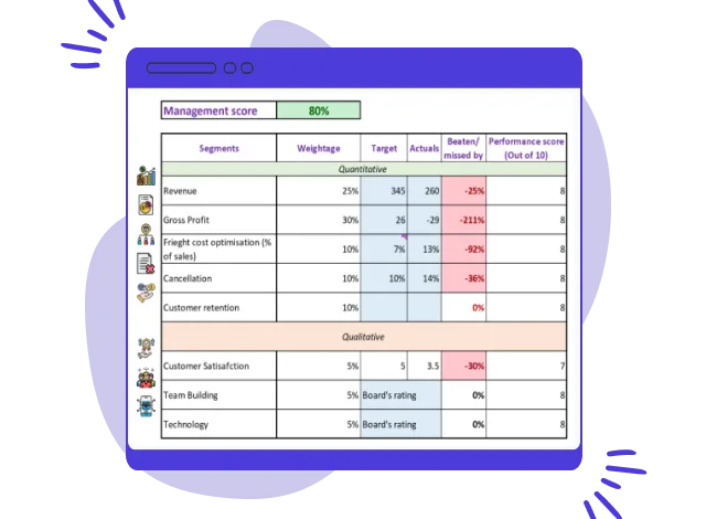 Management Scoreboard