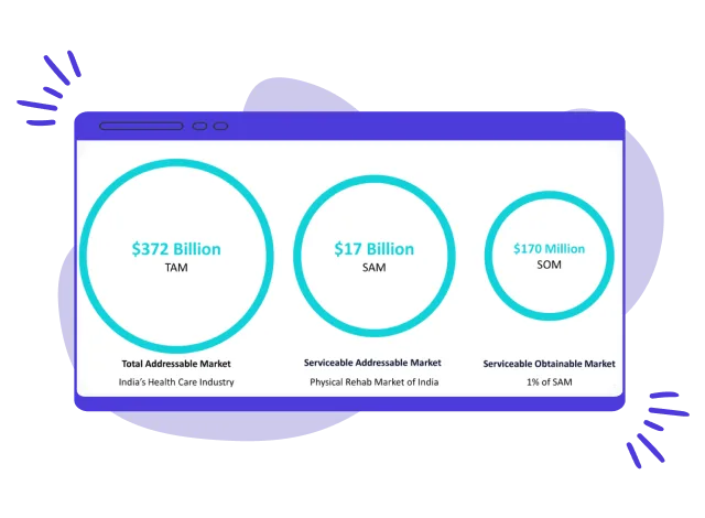 Market Size