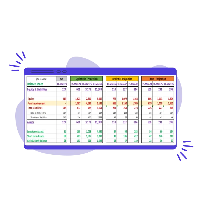 Balance sheet scenarios